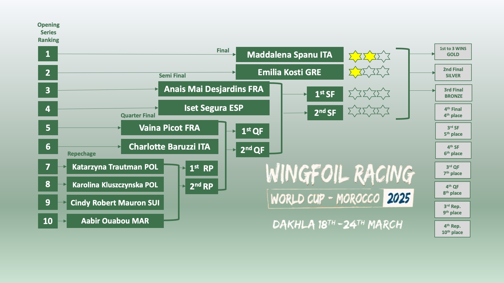 medal series women