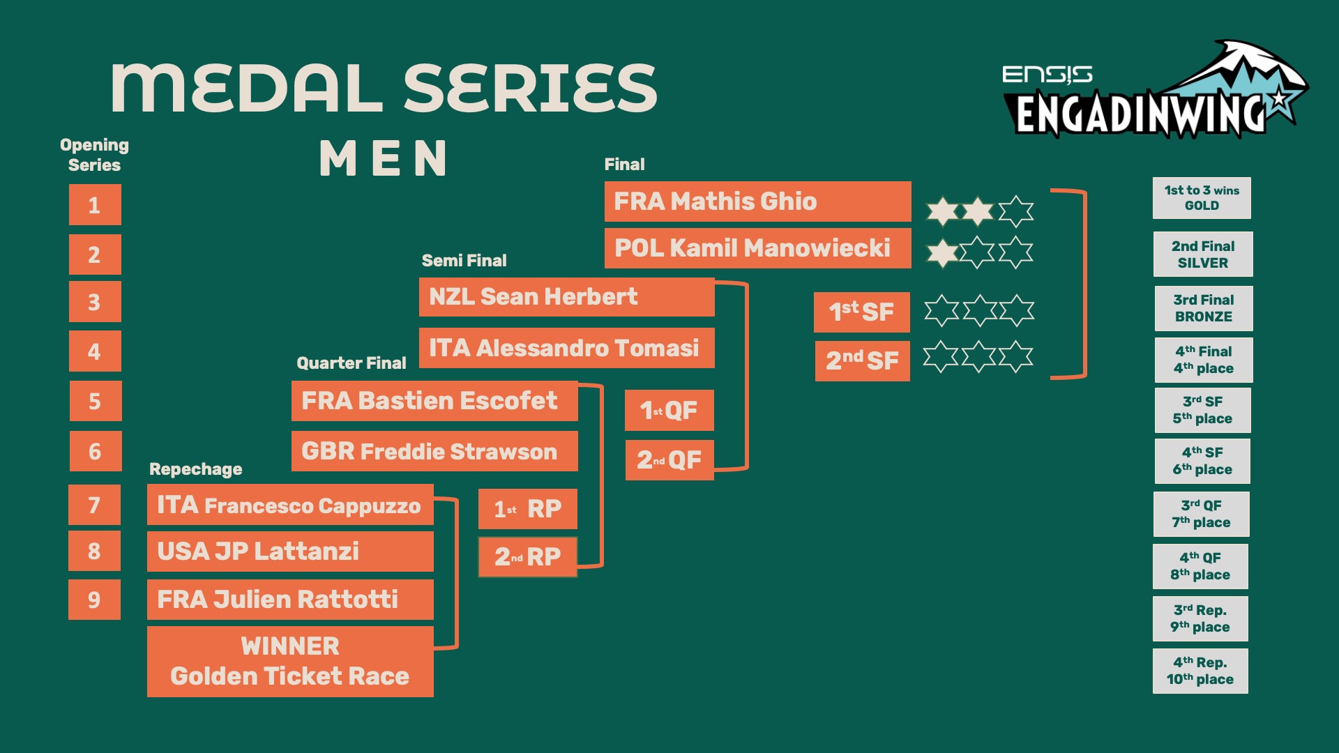 medal series men