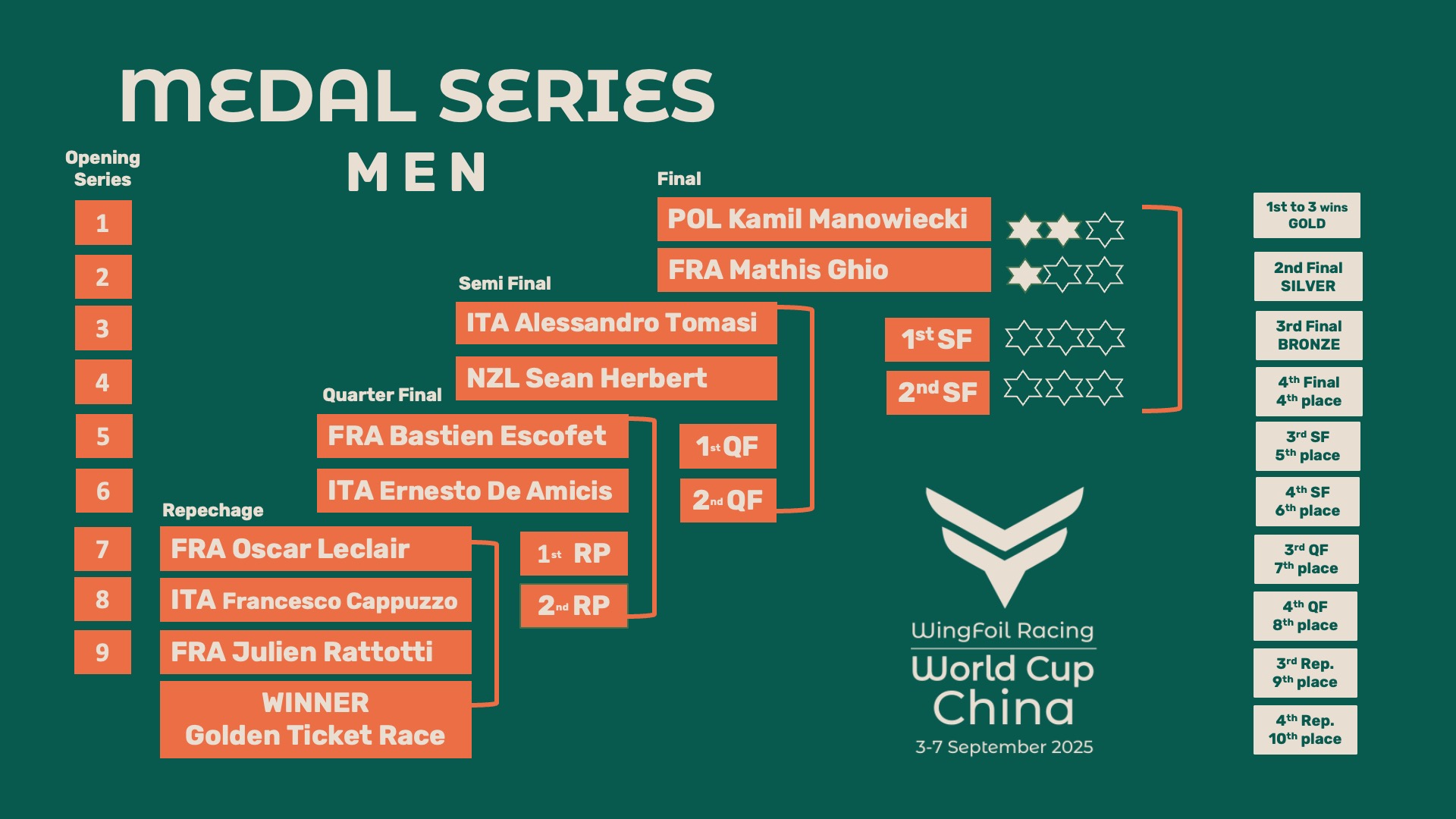 25 WF CHN medal series men