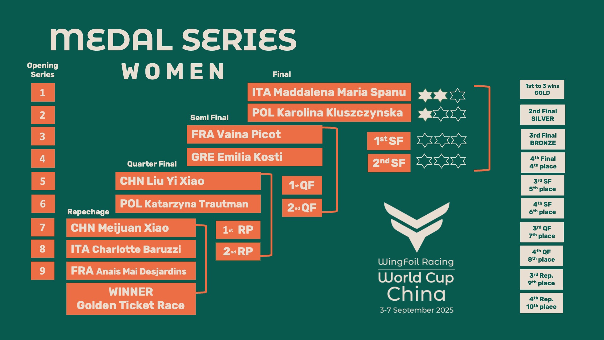 25 WF CHN medal series women