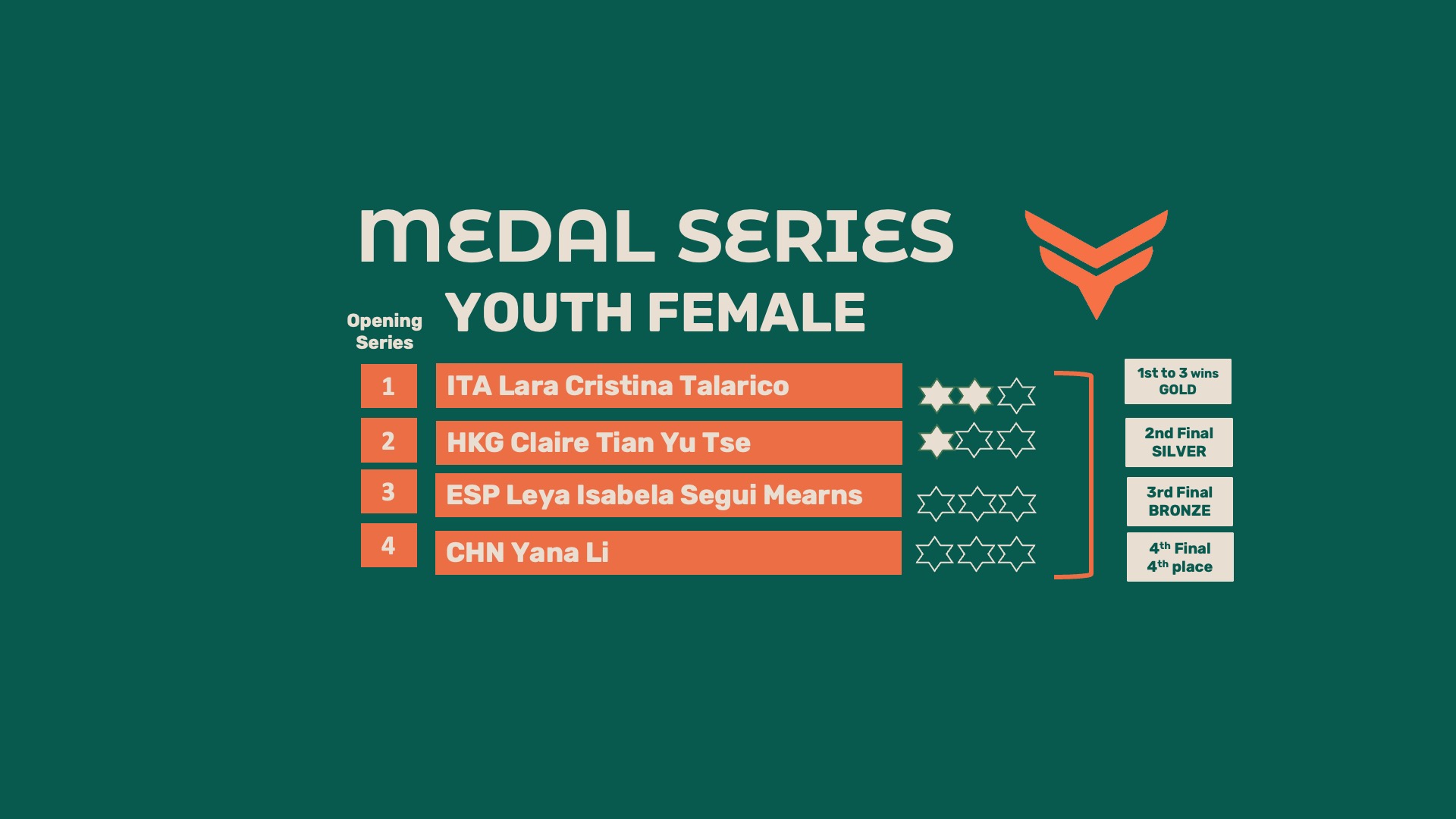 medal series youth female