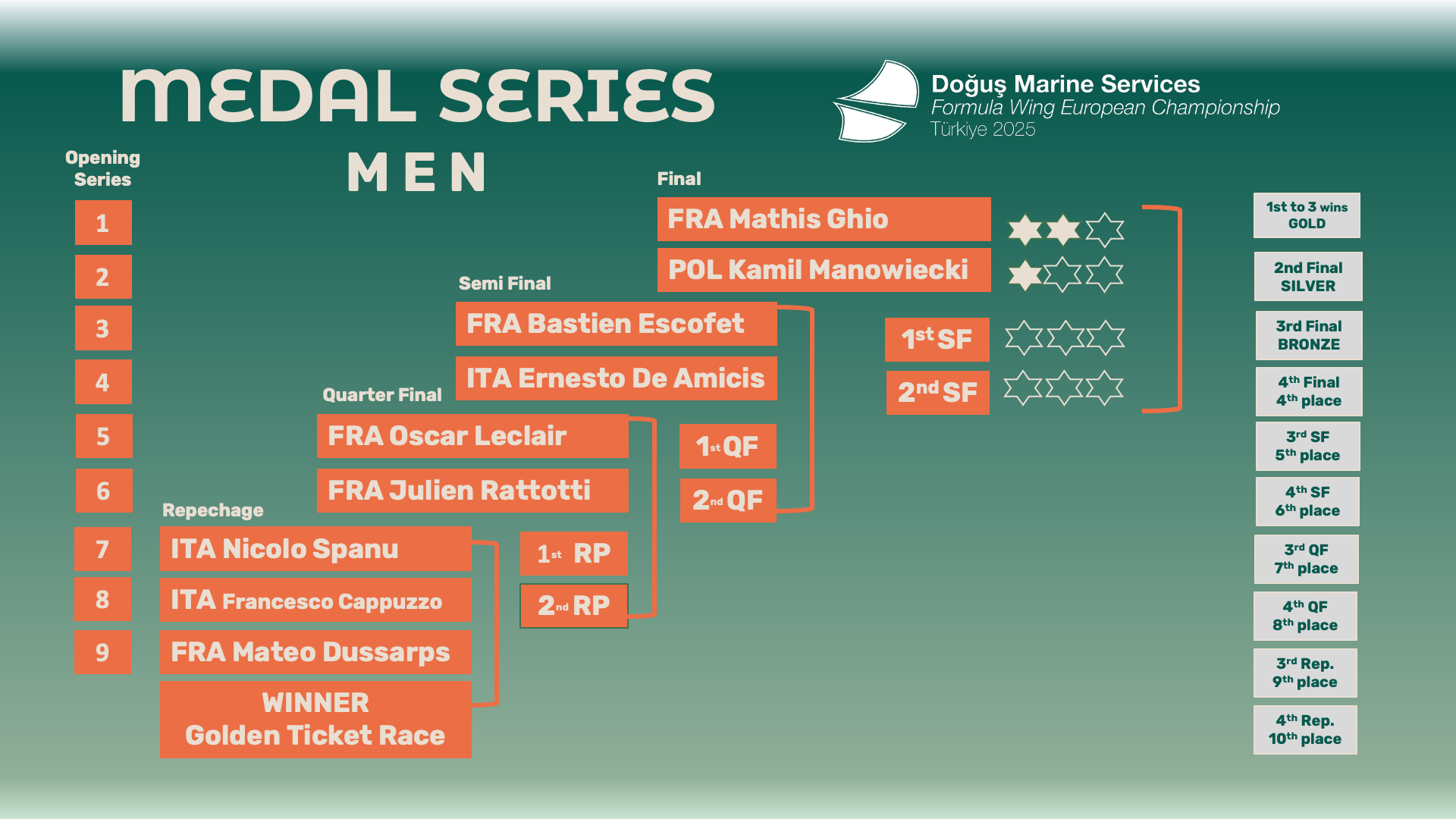 medal series men
