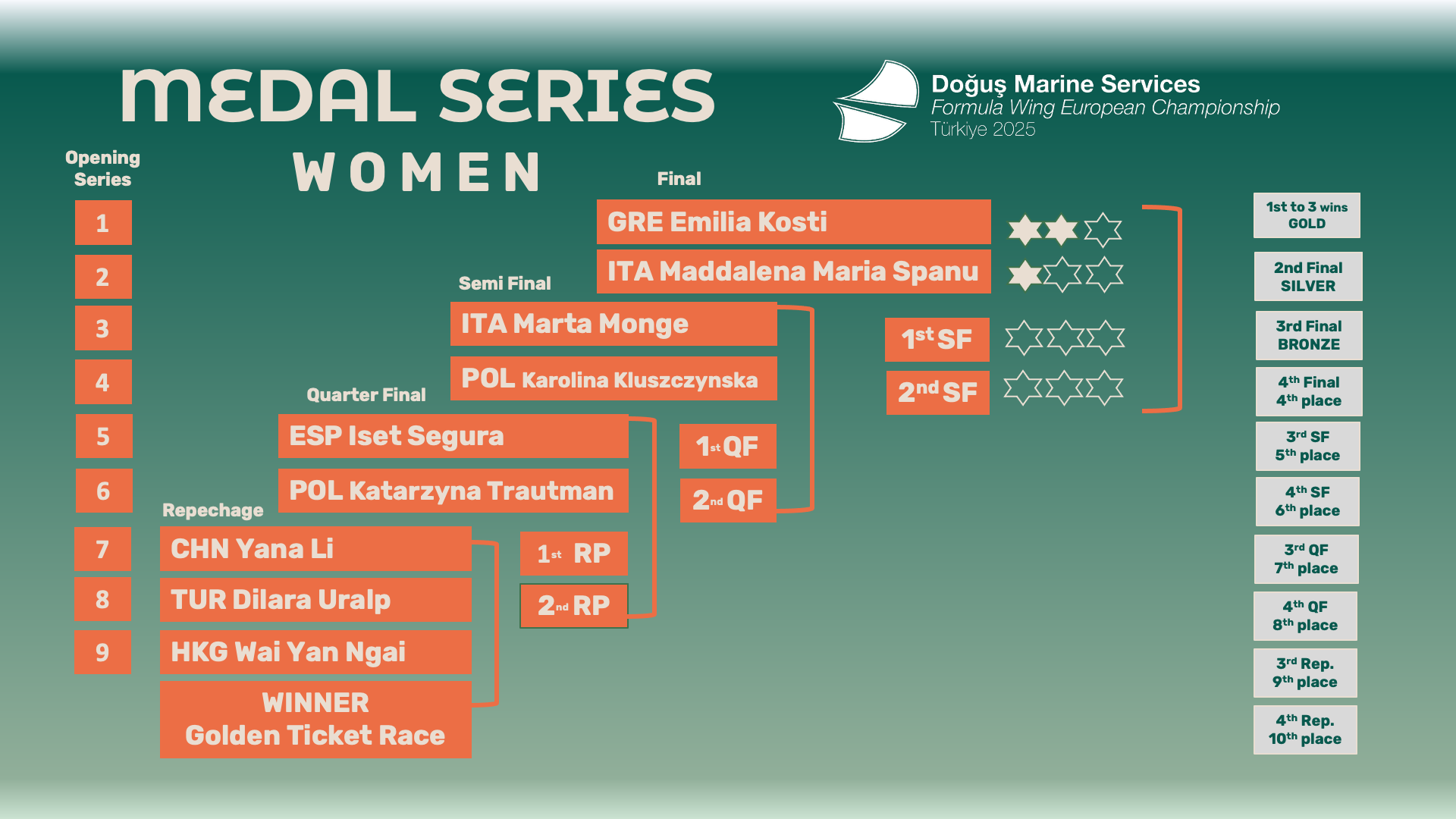 medal series women
