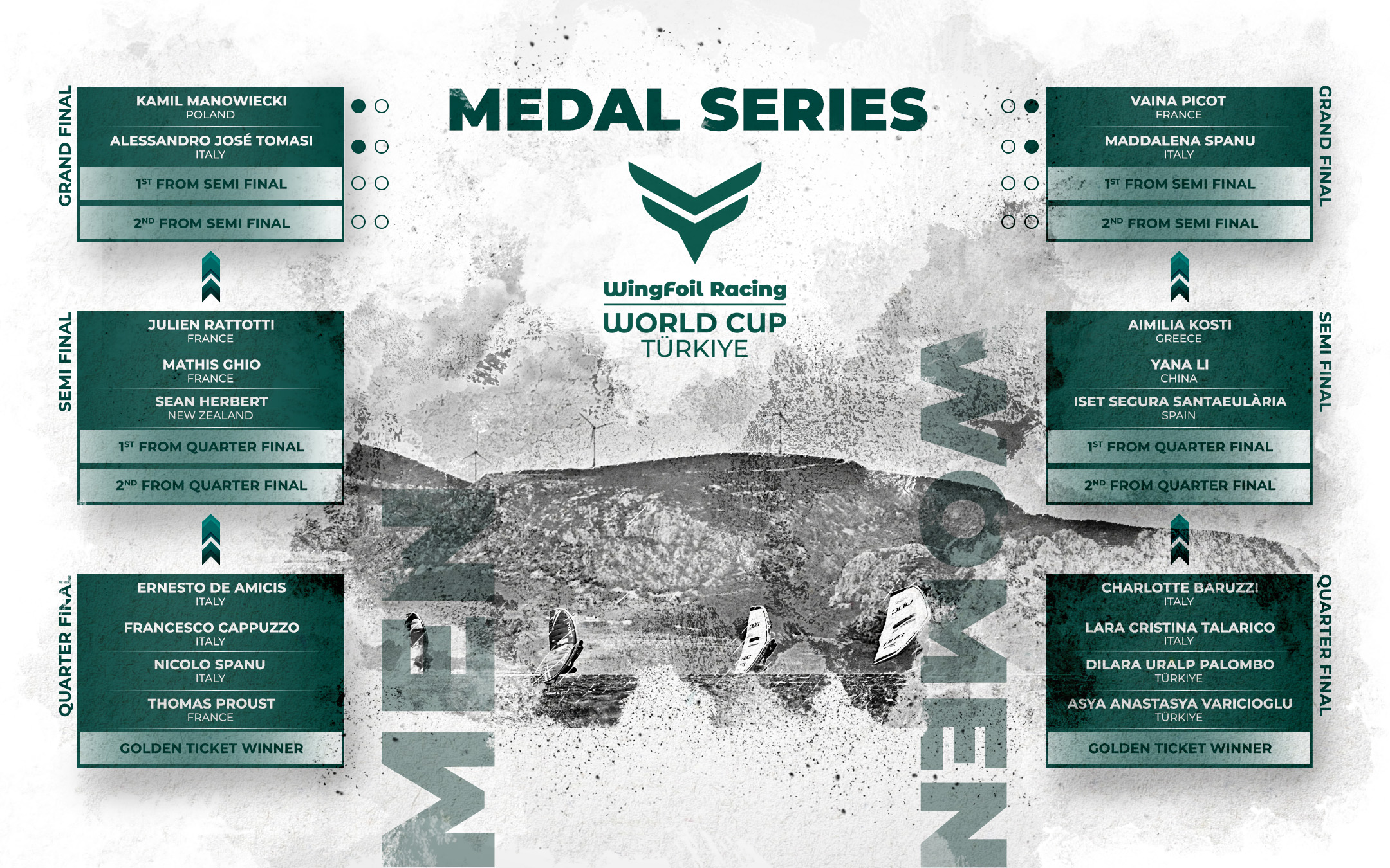 Grafika Medal Final Turkiye